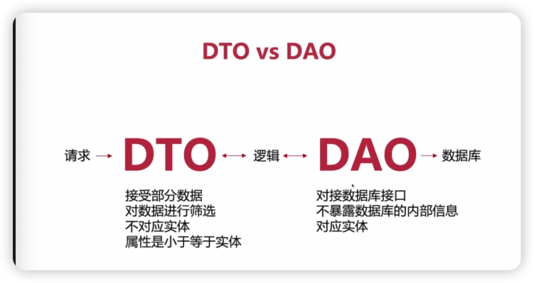 DTO_DAO