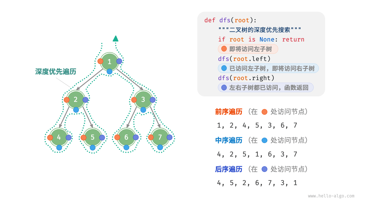binary_tree_dfs